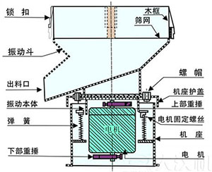 過濾篩結(jié)構(gòu)圖
