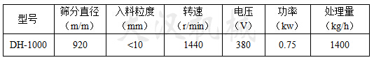 中藥粉旋振篩技術(shù)參數(shù)