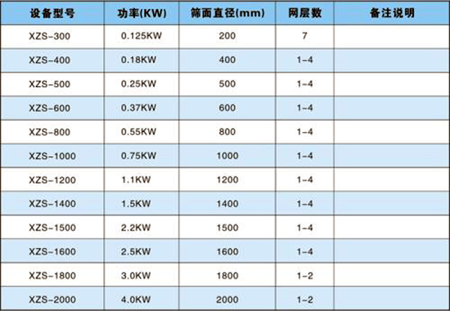 面粉旋振篩技術參數(shù)